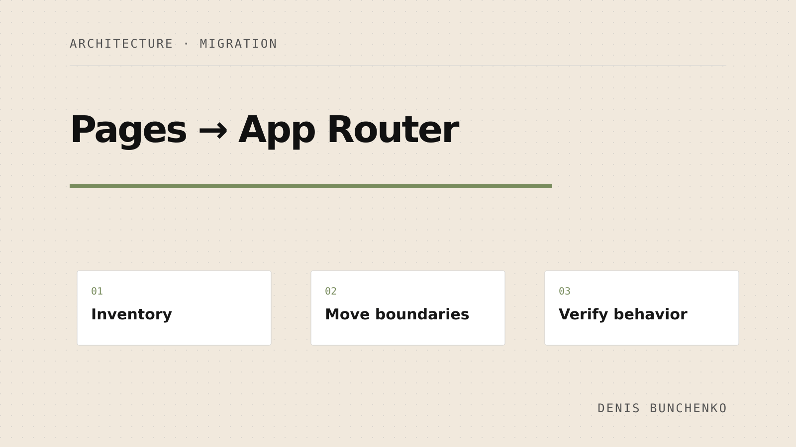 Diagram showing a staged migration from the Next.js Pages Router to the App Router